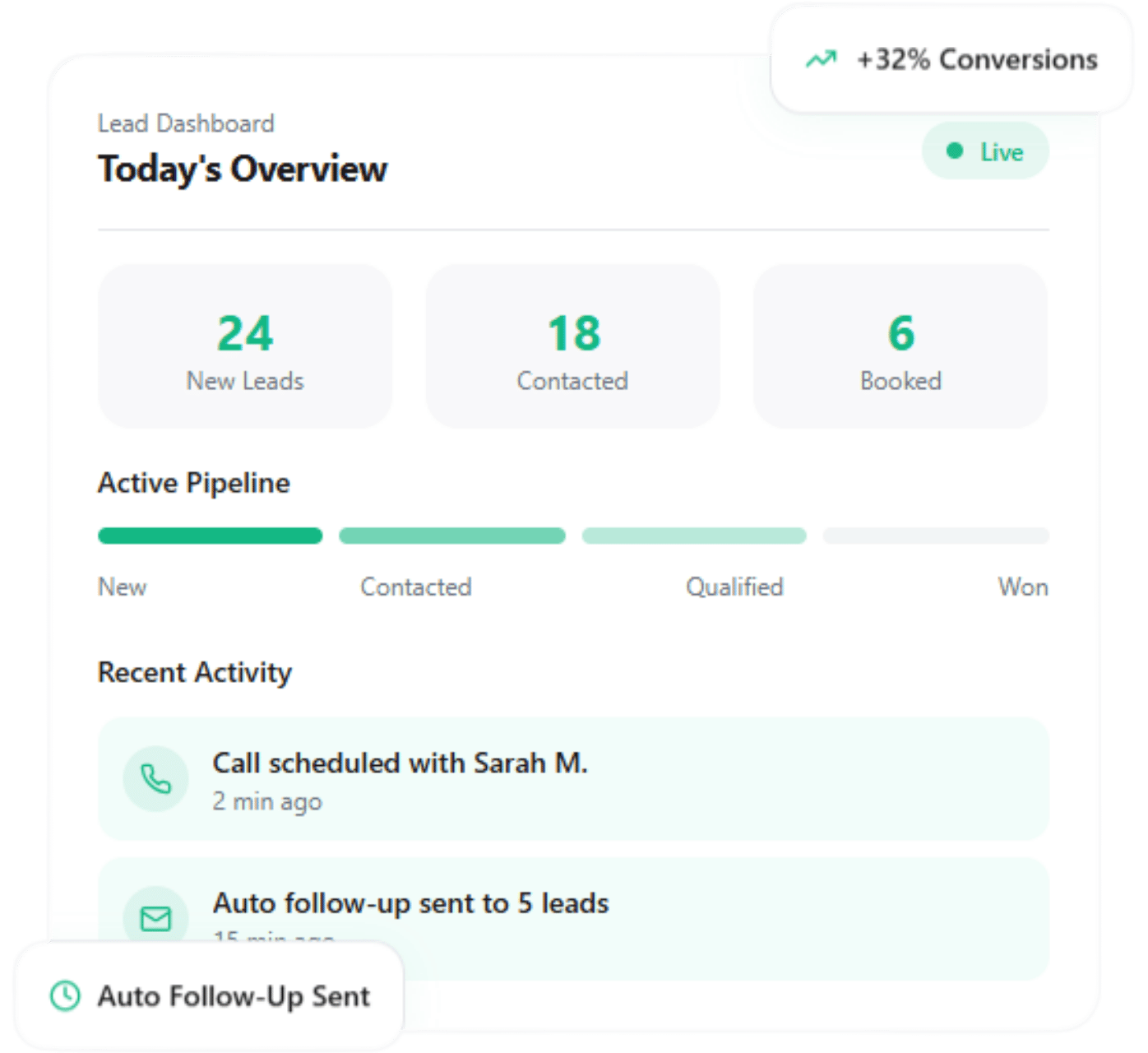 GoHighLevel CRM and automation setup by Auto Grow
