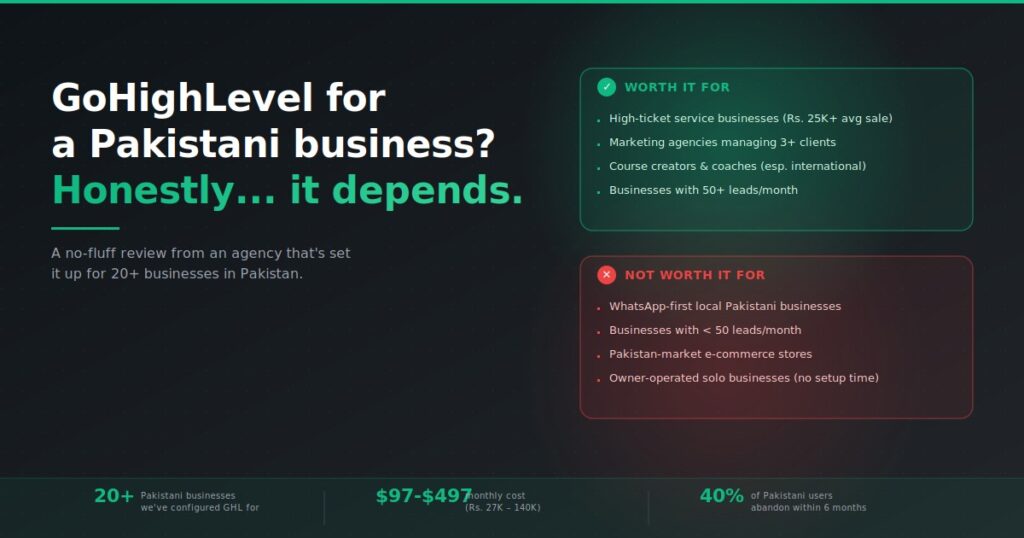GoHighLevel review for Pakistani businesses — when it's worth it and when not