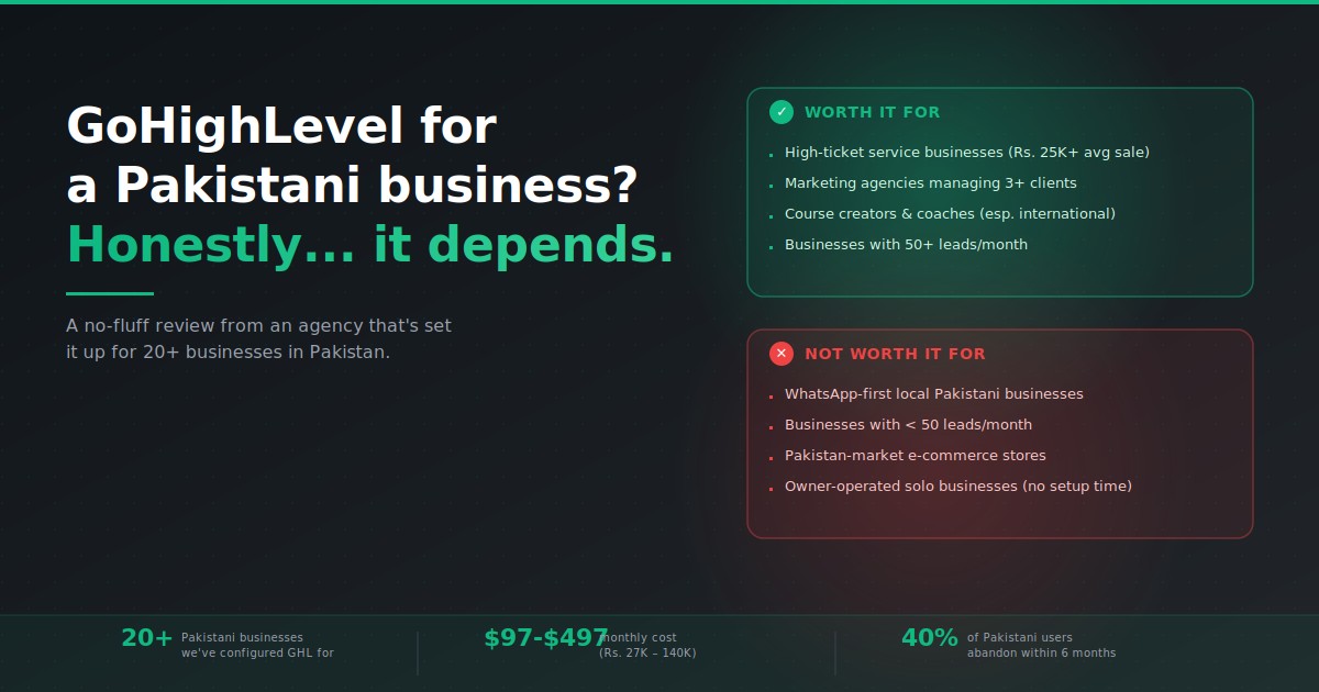GoHighLevel review for Pakistani businesses — when it's worth it and when not